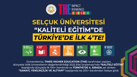Selçuk Üniversitesi, Türkiye’de eğitim kalitesiyle ilk 4’te