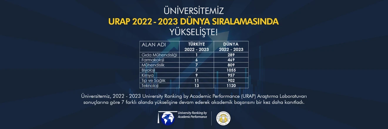 Selçuk Üniversitesinden, URAP 2022 – 2023 Dünya Alan Sıralaması’nda üstün başarı